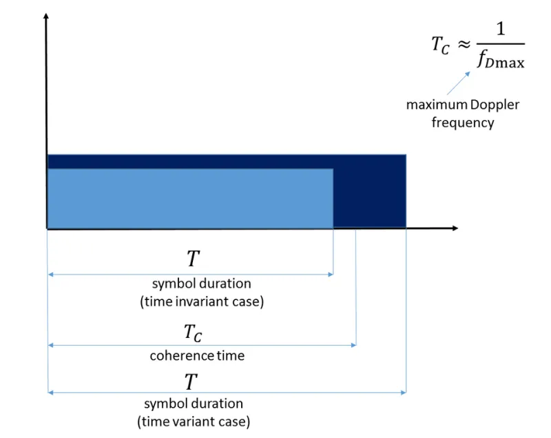 The Quiet Unraveling: How Coherence Degradation Silently Erodes Laser System Value